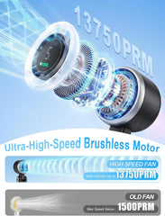 Portable Handheld Turbo Fan, 5 Gear Wind, Battery Operated, Up To 13 Working Hours Rechargeable Fan, 3 IN 1 Hand Fans With